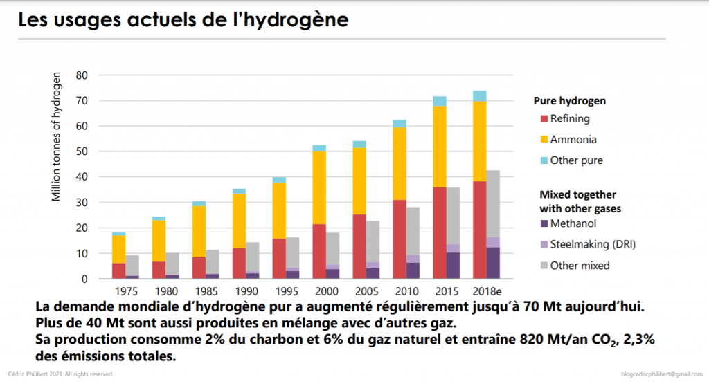 Tout Savoir Sur L Hydrog Ne Ses Bons Et Ses Moins Bons Usages