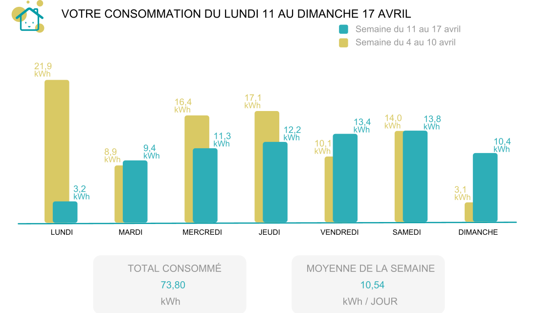 On Teste Outils Pour G Rer Sa Consommation D Lectricit En Temps