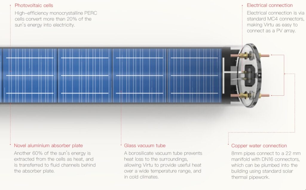 Ces tubes solaires sous vide produisent de la chaleur et de l électricité