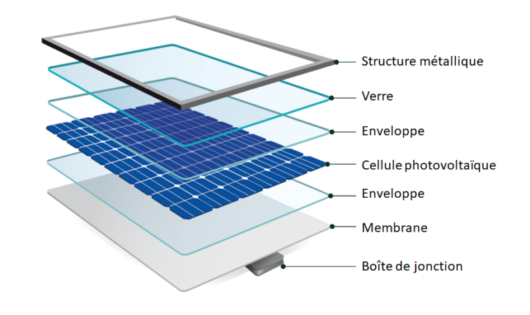 Comment Fonctionne Un Panneau Photovolta Que