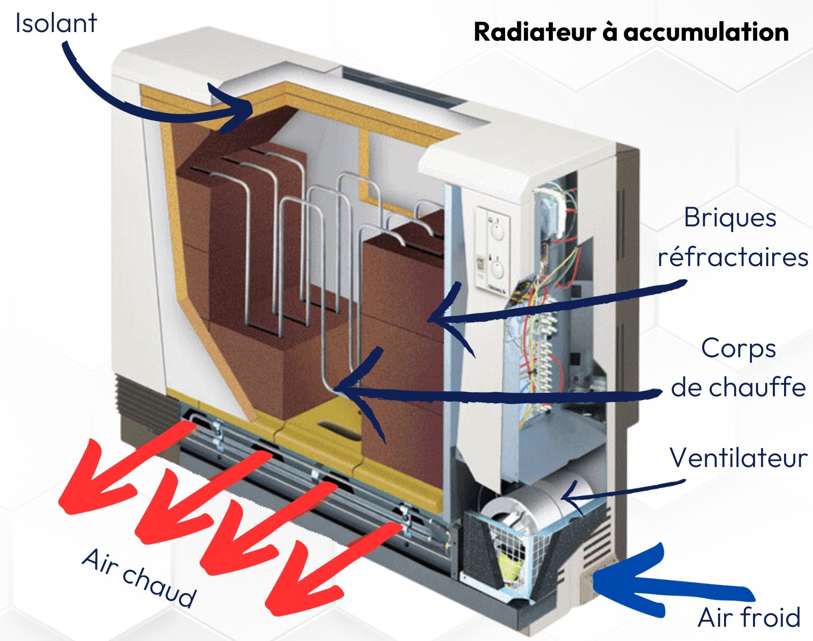 Un radiateur électrique à accumulation estil vraiment économique — free download