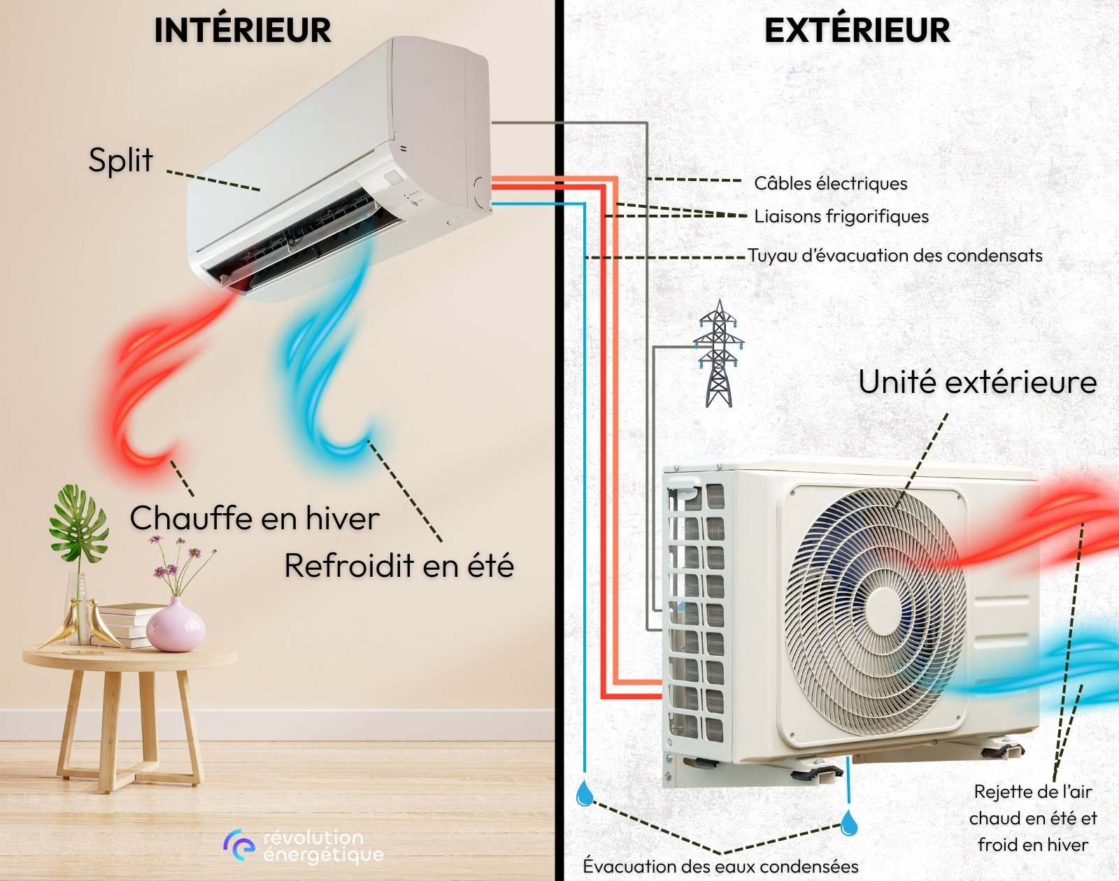 Peuton installer soimême un climatiseur réversible fixe — free download