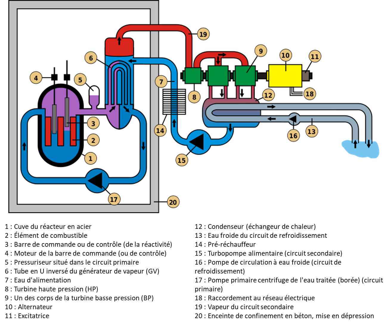 Comment Fonctionne Un R acteur Nucl aire R volution nerg tique