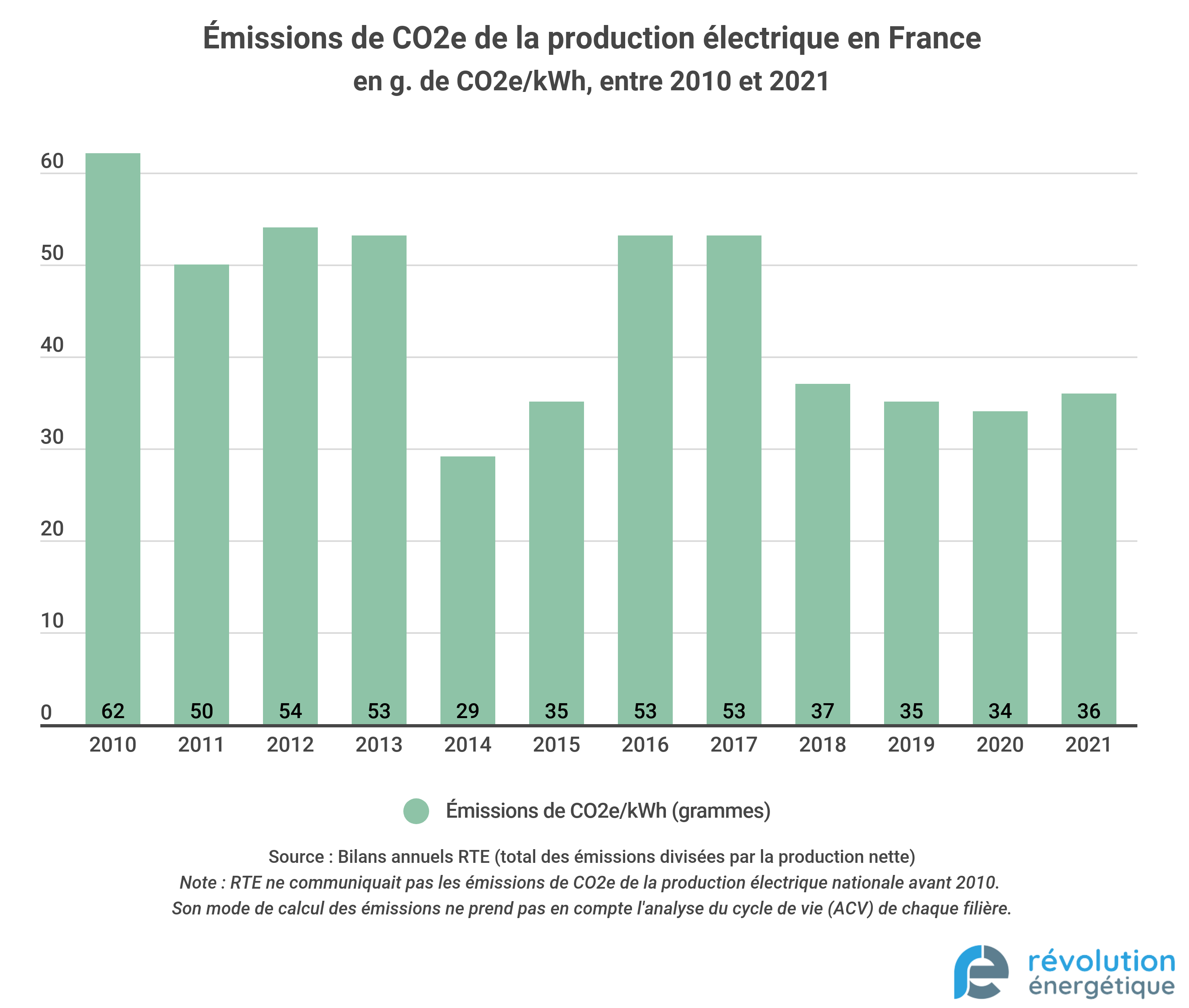 quel-est-le-mix-lectrique-de-la-france-r-volution-nerg-tique