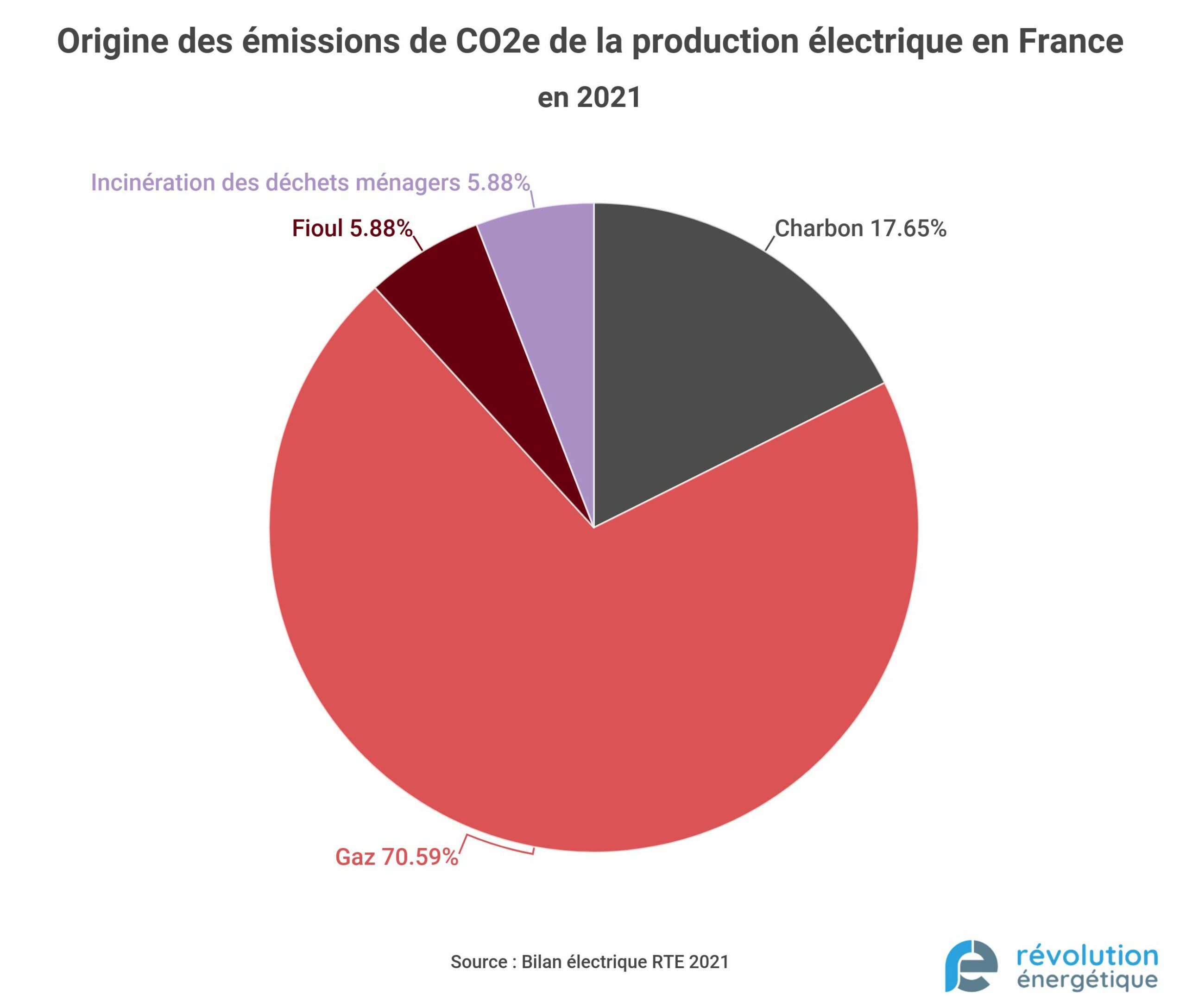 Quel-est le mix électrique de la France ? - Révolution Énergétique