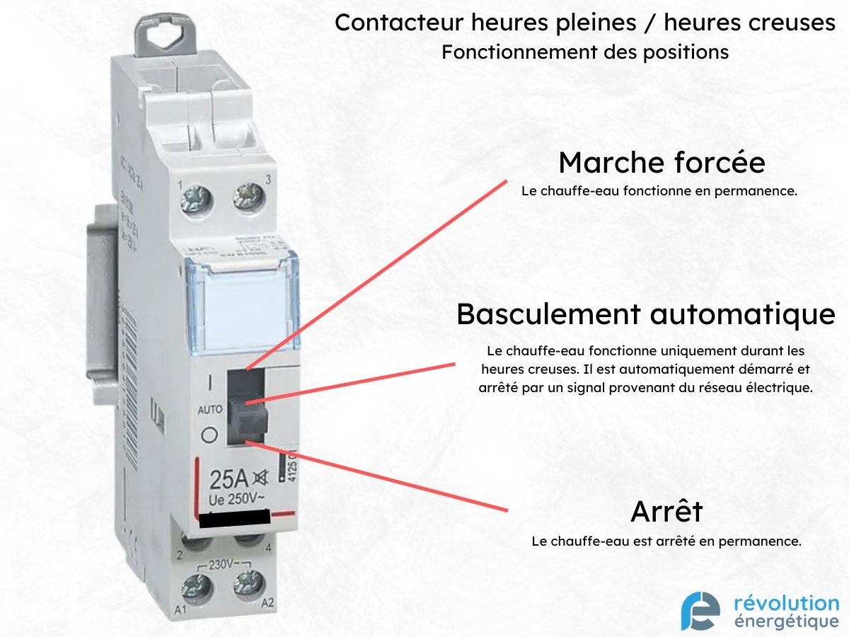 Comment réduire sa facture d'électricité avec les heures creuses