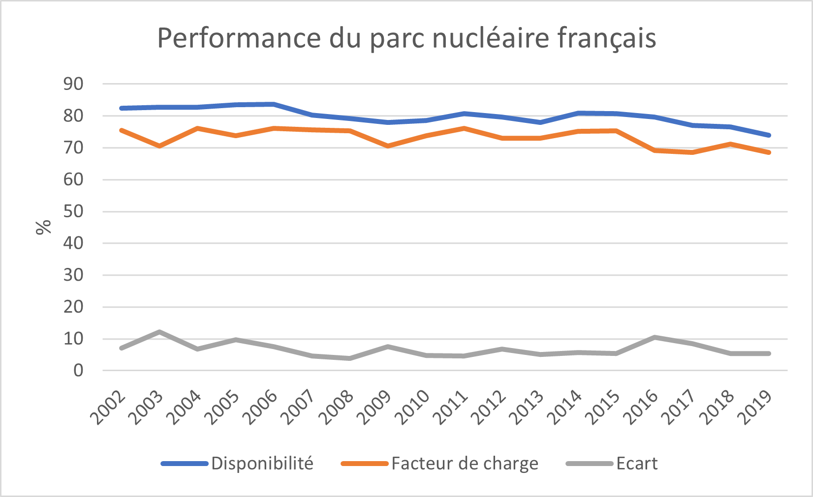 L'éolien et le solaire remplacent-ils vraiment le nucléaire en France ...
