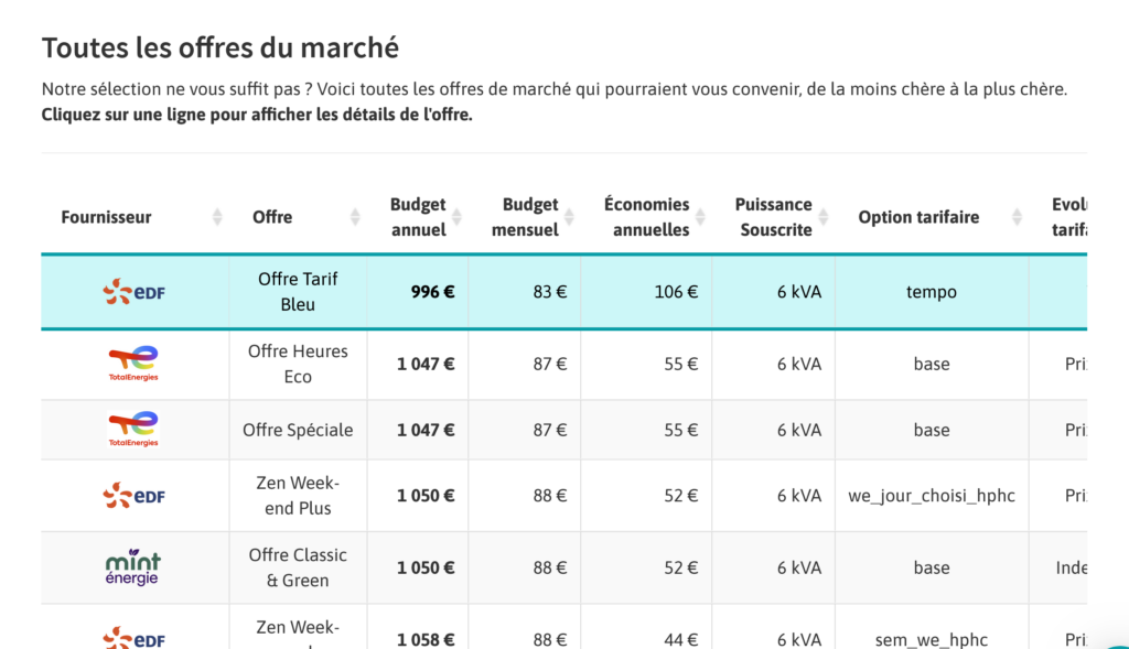 Comment savoir si l
