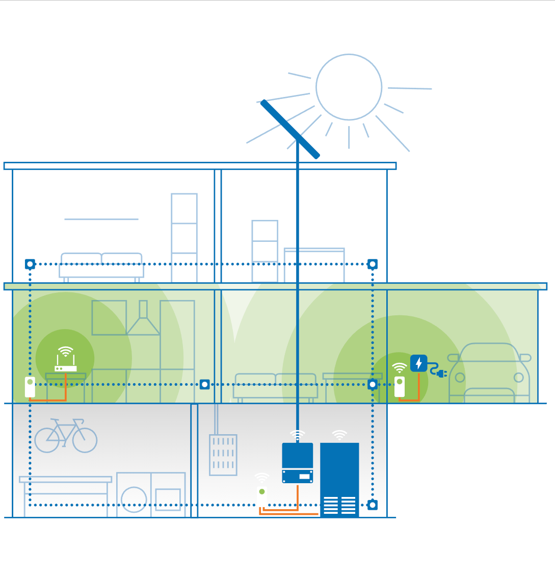 La connexion au réseau, maillon indispensable d’une bonne optimisation ...