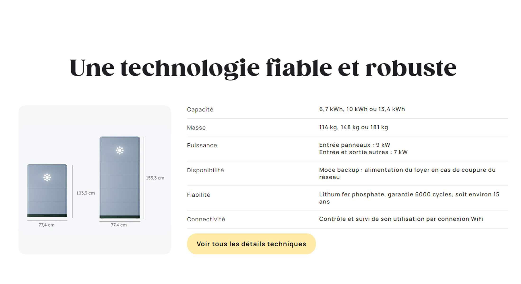 Panneaux Solaires Et Stockage : Voici La Nouvelle Gamme De Beem Pour 2024