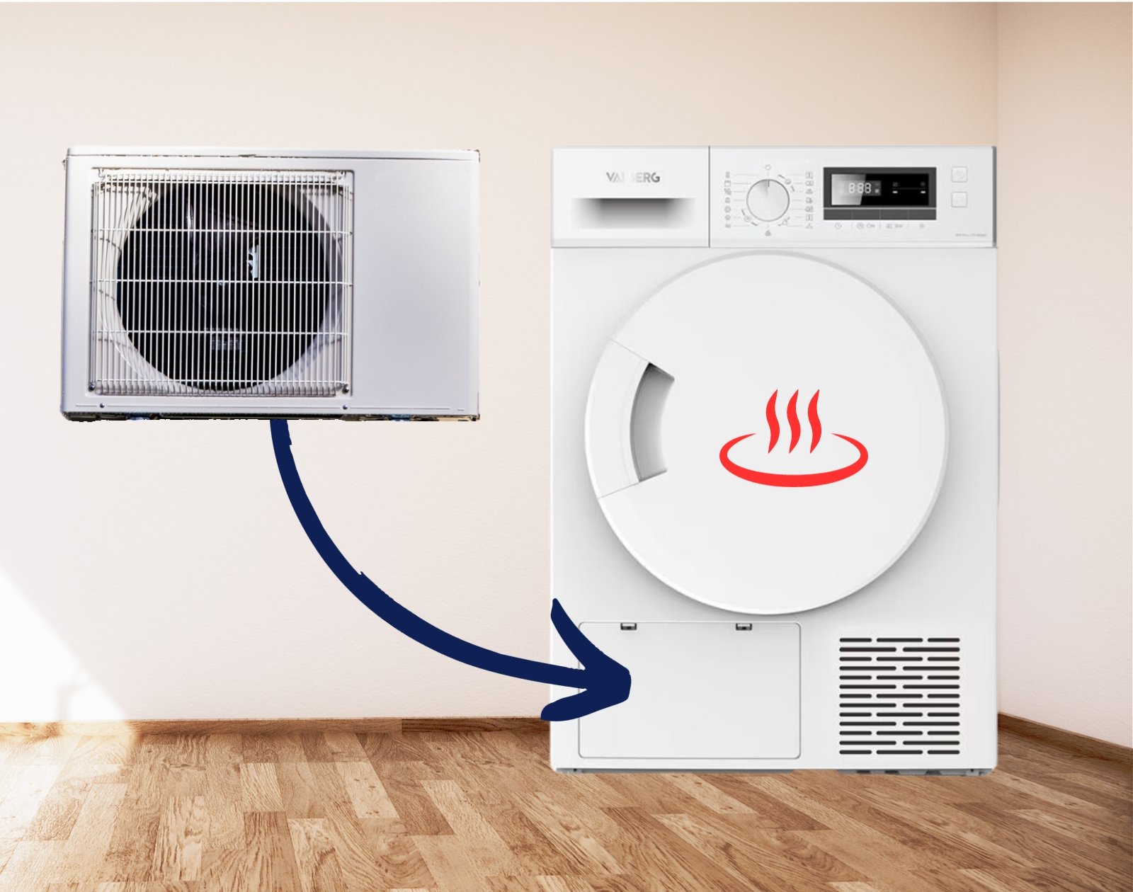 Test sèche-linge pompe à chaleur : comment il anéantit votre facture  d'électricité