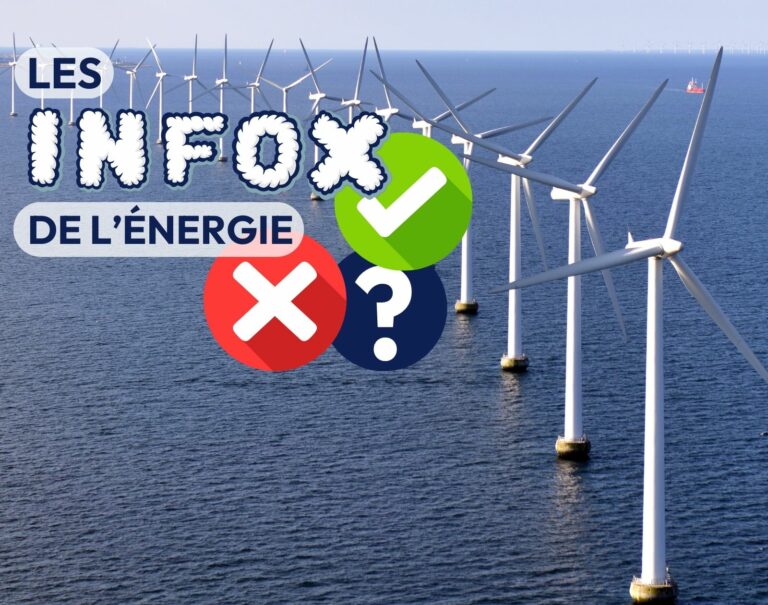 Le déploiement massif de l’éolien en France est anti-climat, anti-environnement et anti-social