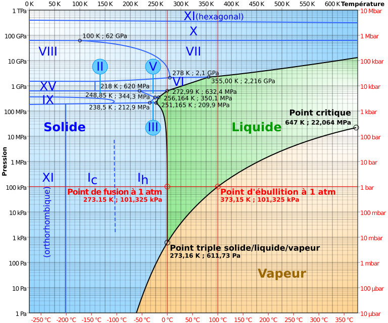 Cette Technologie Dite Supercritique Peut Produire De L hydrog ne Cette Technologie Dite Supercritique Peut Produire De L hydrog ne