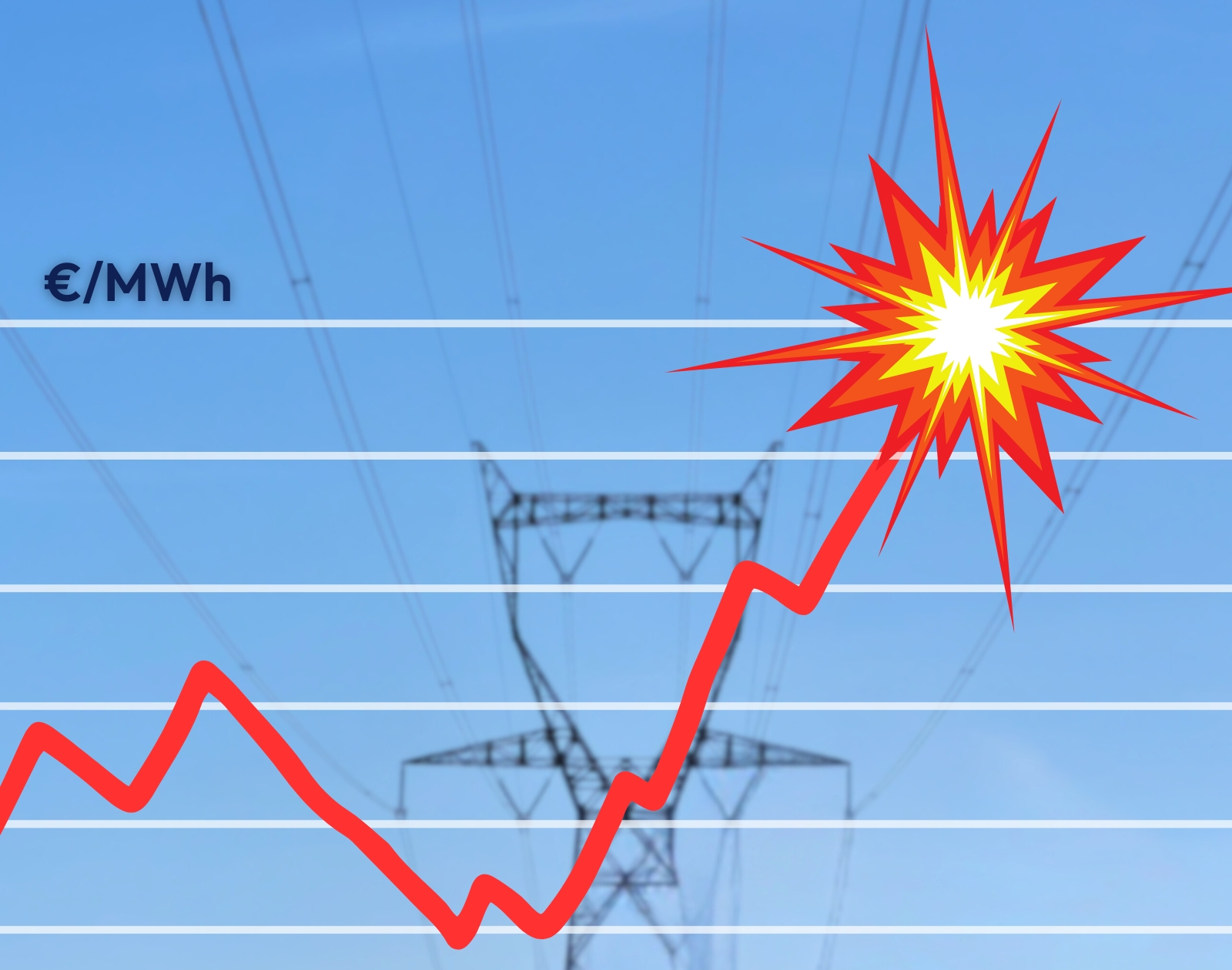 Explosion des prix de l’électricité : ce jour ou la bourse a perdu les pédales