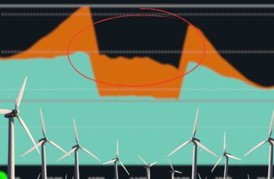 Surproduction éolienne et solaire : pourquoi c’est une aubaine à saisir