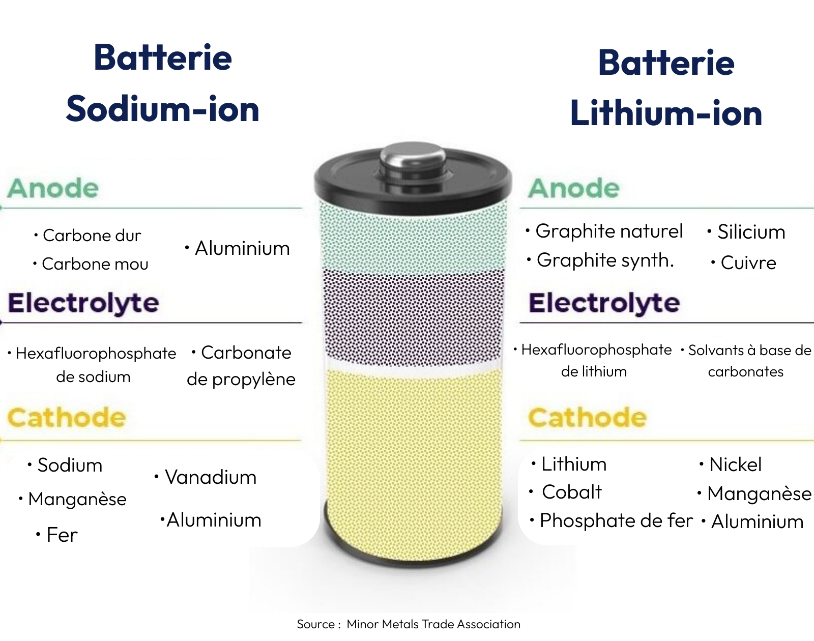 Comment fonctionne une batterie sodiumion ? Révolution Énergétique — free download