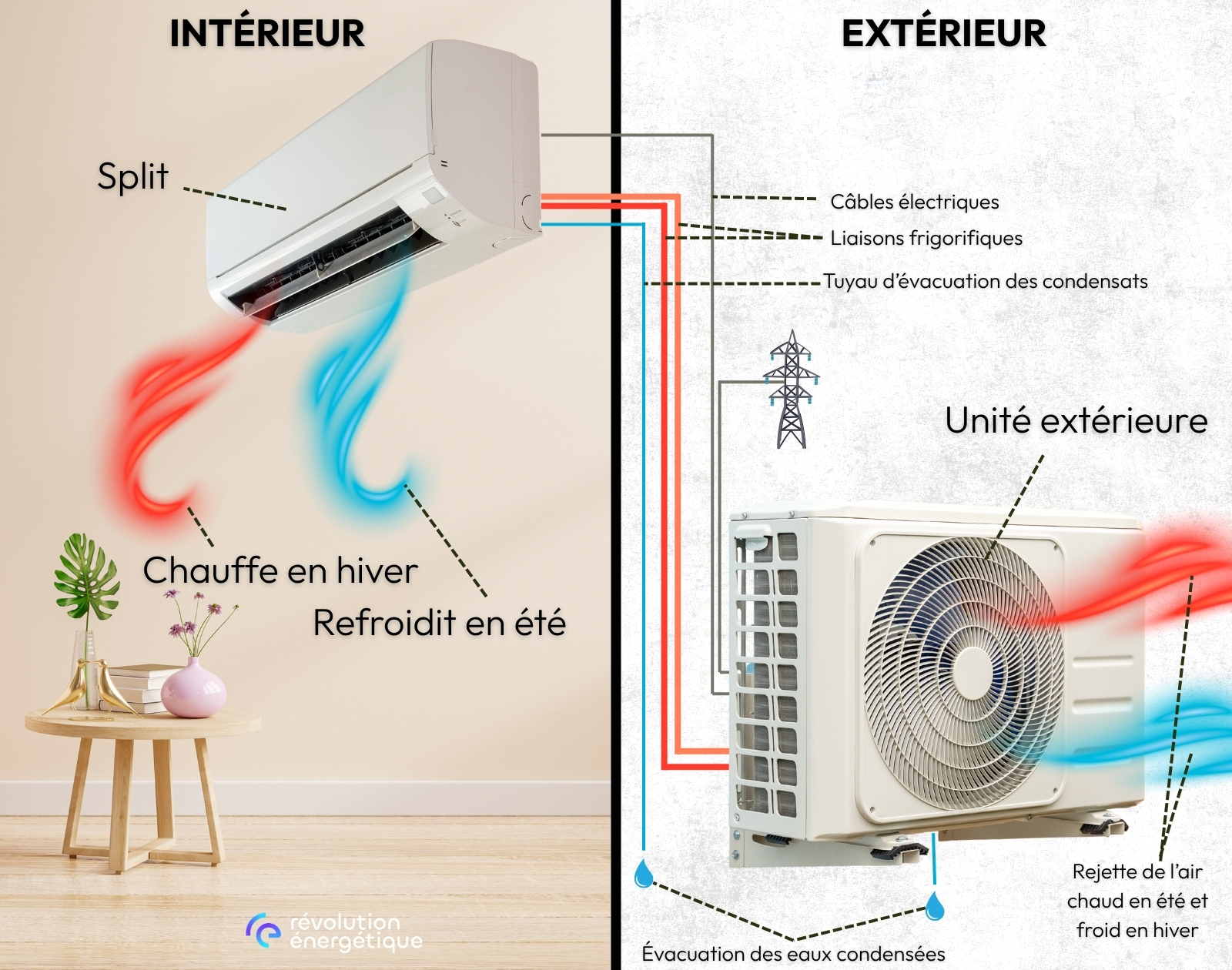 Installer Climatisation Soi Memes — free download